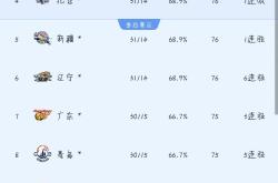 开云体育平台APP-青岛男篮大胜海南队，提升排名