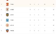 开云官网-重庆斯威胜大连一方，积分榜上升