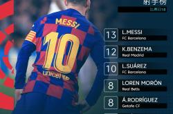 开云下载-格拉纳达险胜赫塔菲，保持不败纪录