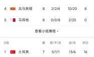 开云体育app-乌克兰客场逼平英格兰，小组出线仍有希望的简单介绍
