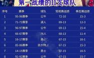 开云平台-NBA季后赛强队逐渐崭露头角，谁将问鼎总冠军