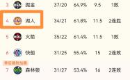 开云体育官方网站-湖人战绩下滑下周会有好转吗？