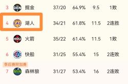 开云体育官方网站-湖人战绩下滑下周会有好转吗？