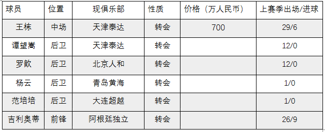 大连超越挑战南昌湘涛，谁将笑到最后？的简单介绍