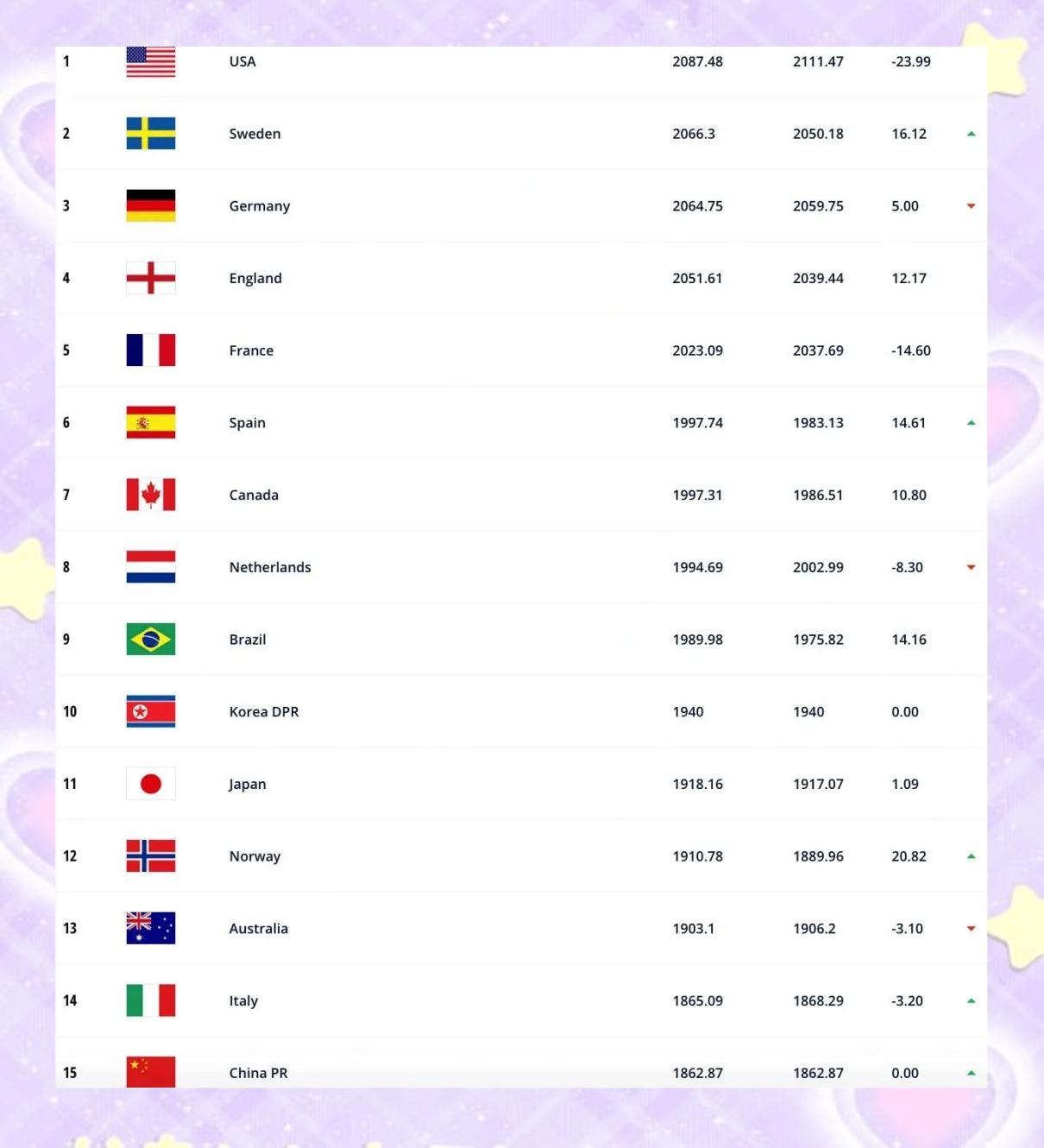 国际足联女足世界杯中国队锁定晋级资格