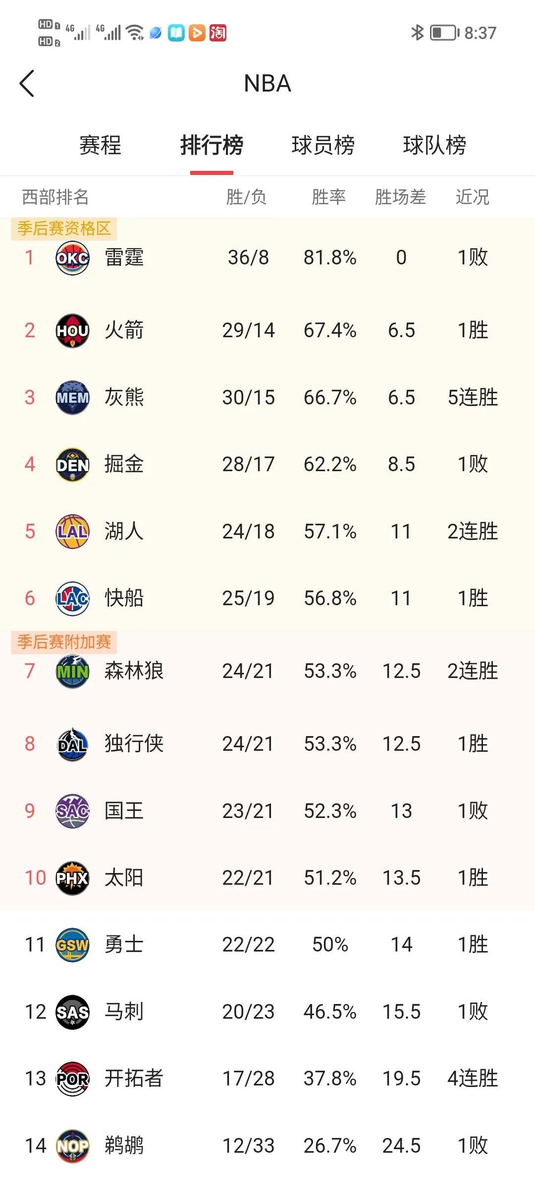 顶级联赛战绩出炉，各队竞争激烈