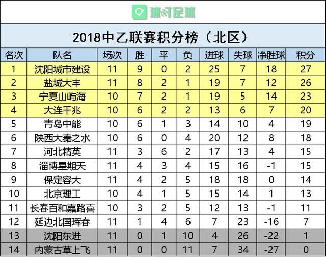 拉齐奥主场大胜弗罗西诺内，继续领跑积分榜