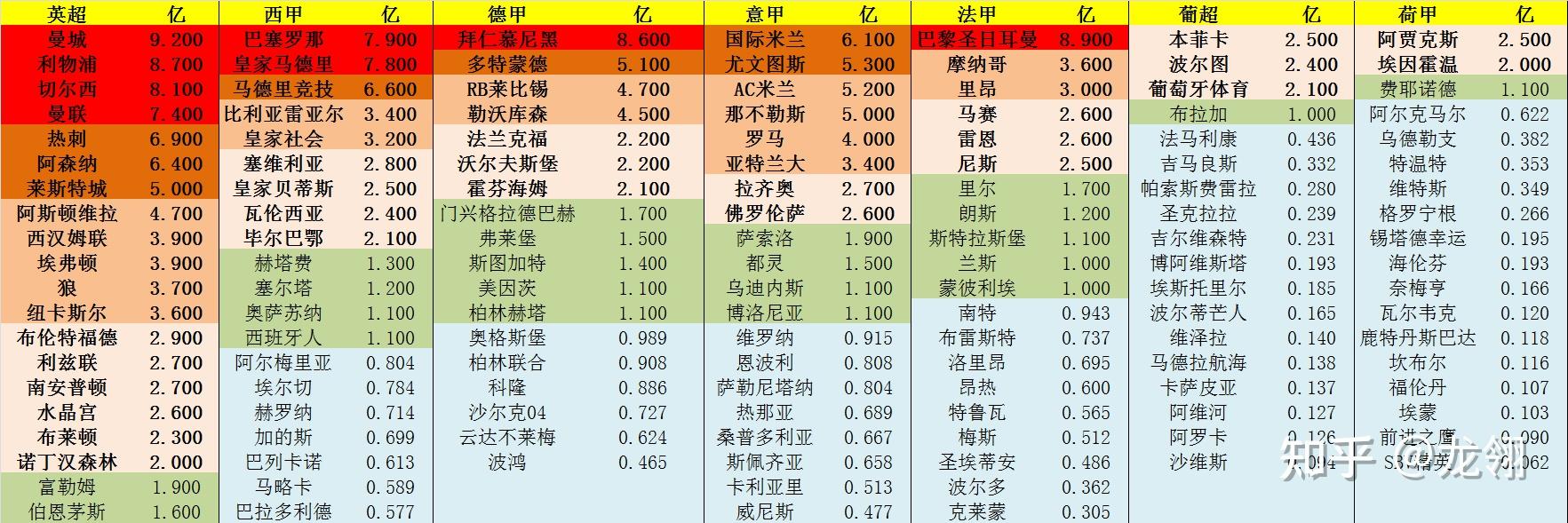 联赛战绩差距拉大球队实力对比