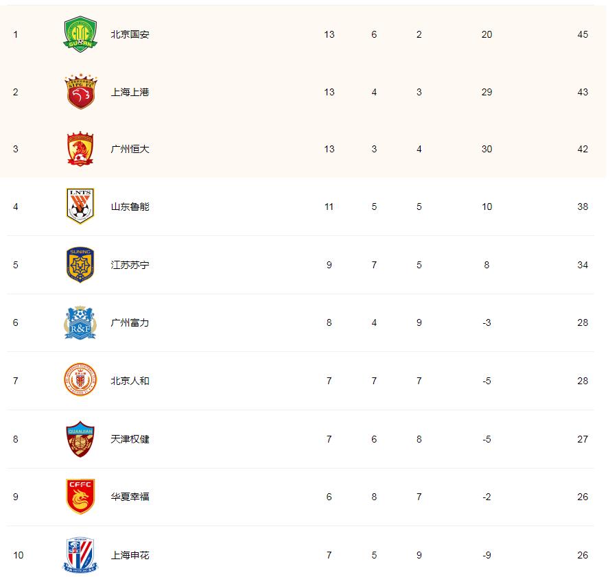 重庆斯威胜大连一方，积分榜上升