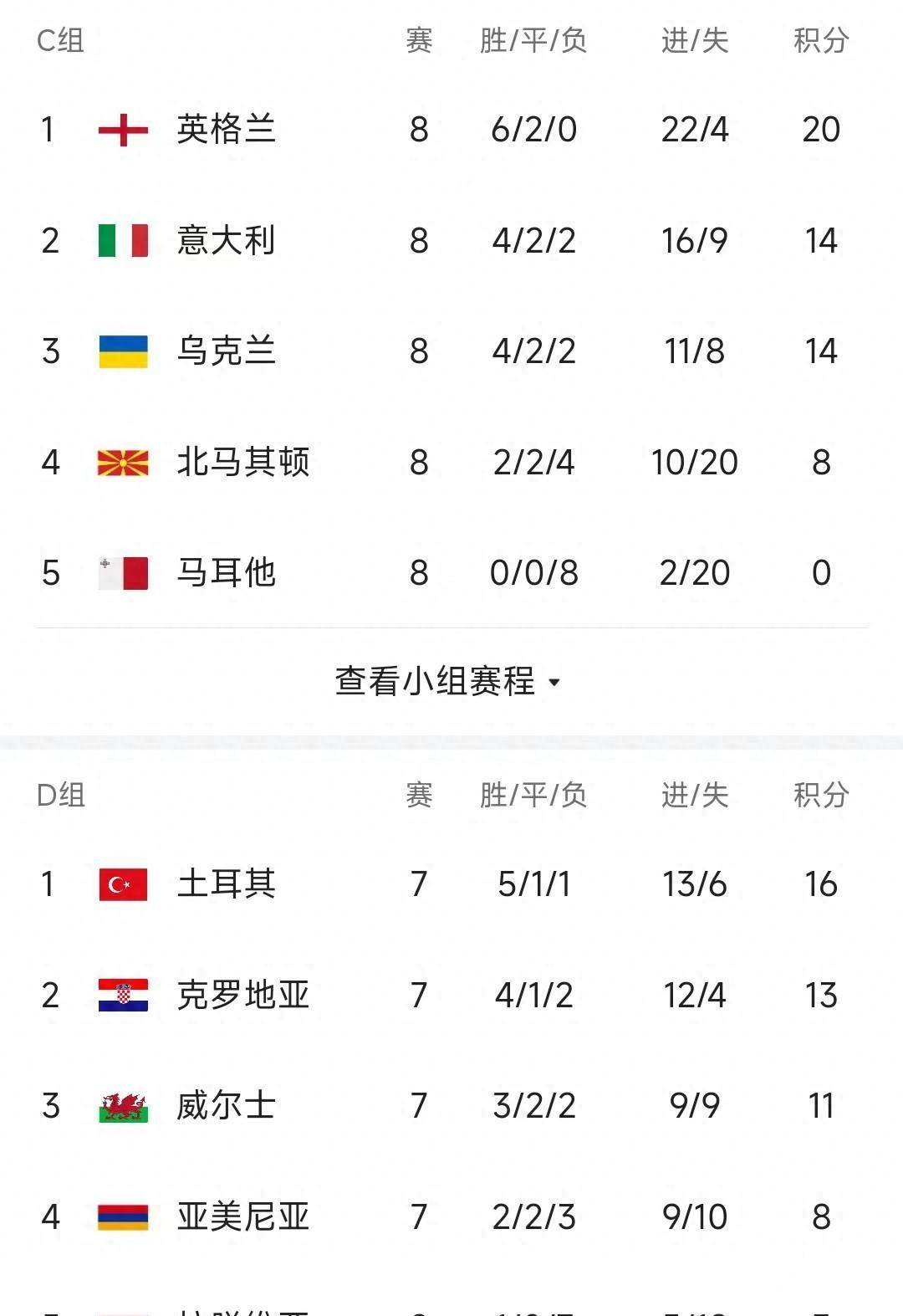 乌克兰客场逼平英格兰，小组出线仍有希望的简单介绍